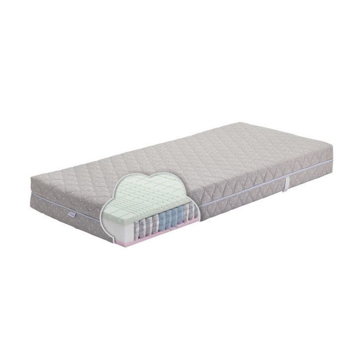 Dvipusis 7 zonų Pocket čiužinys su HR putomis, 22 cm